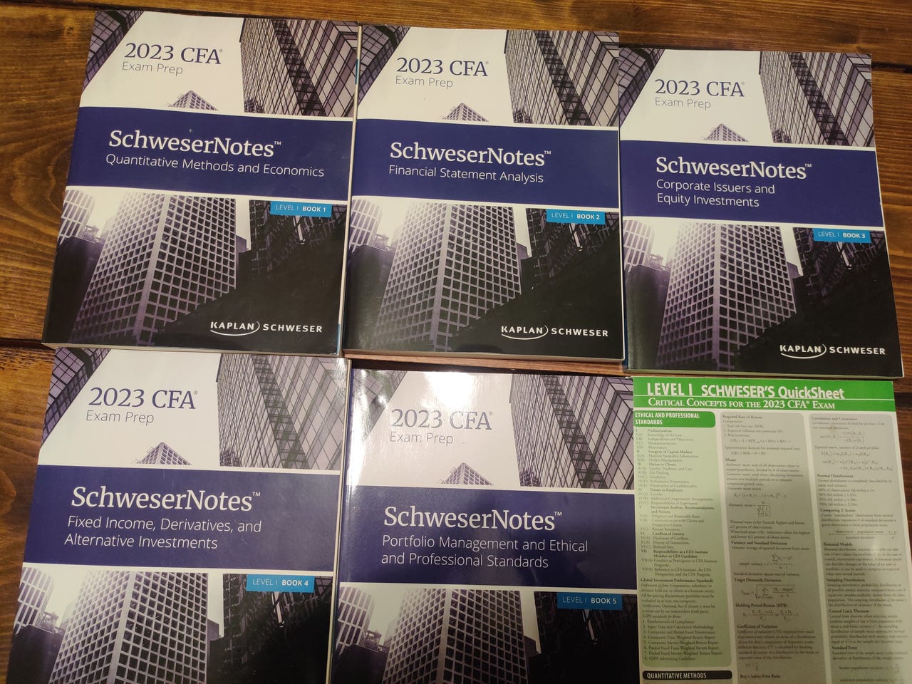 CFA Kaplan Schweser Level 1 – komplet sæt + QuickSheet (2023) | DBA