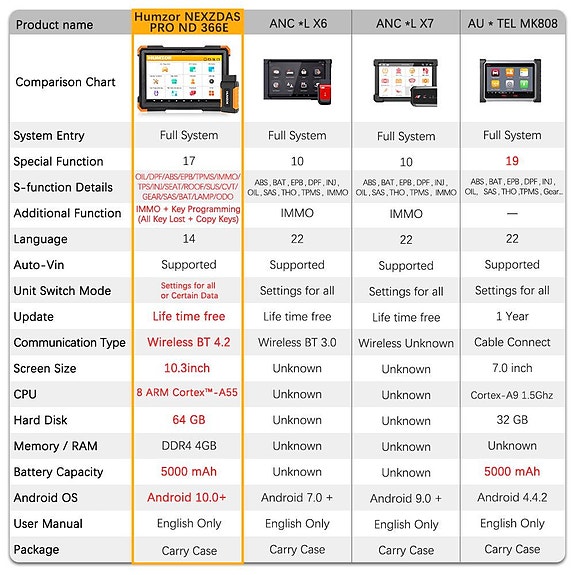 Product image 4 of 7